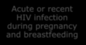 transmission events occur late in pregnancy or during delivery Source: Panel on Treatment of Pregnant Women with HIV Infection and