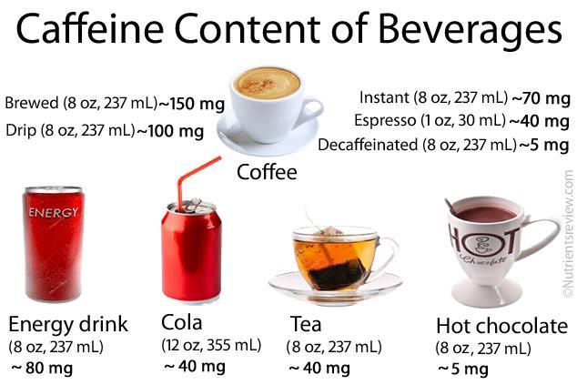 What about Caffeine?