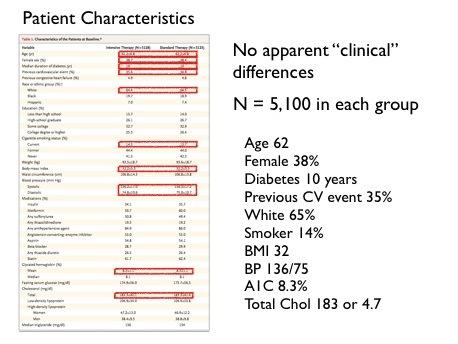 Looking for Differences and Who Was Studied WHO WAS STUDIED Typically baseline characteristics are found in Table 1 of a study. Here you ll find how many subjects were in each group.