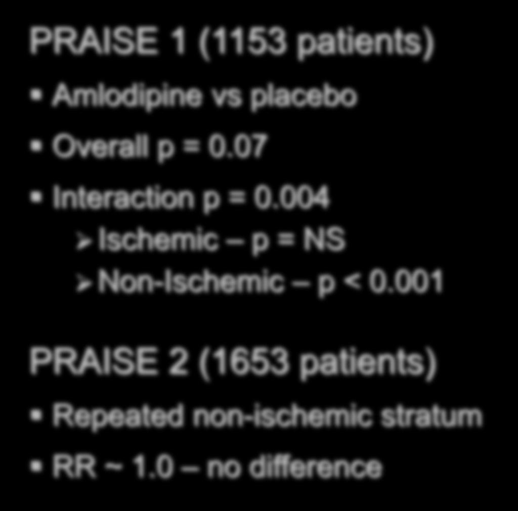 Misleading Subgroup Findings Amlodipine in CHF: The PRAISE Trials PRAISE 1 Non-Ischemic Stratum PRAISE 1 Ischemic Stratum PRAISE 1 (1153 patients) Amlodipine vs