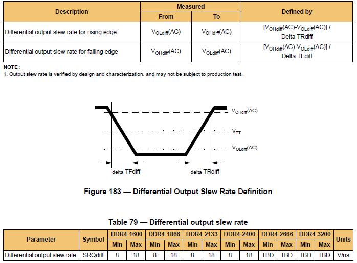 Overview of DDR compliance checks - Differential slew rate Spec indicates that DQS slew rate