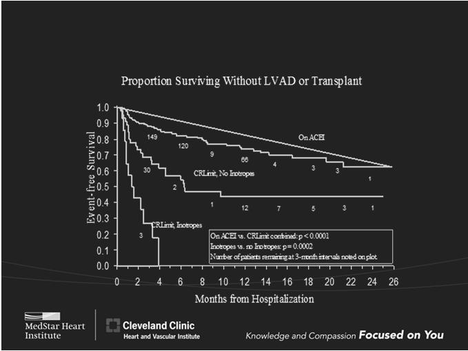 Limitations Kittleson et al JACC 2003, RV Enlargement Increases Mortality In Idiopathic Dilated Cardiomyopathy 1.