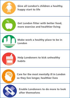 The Prevention programme Healthy Steps Together In 2015/16 the Prevention programme focuses on helping Londoners kick unhealthy habits (tackling smoking & alcohol), getting London fitter with better