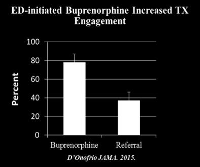 Interim Buprenorphine Lee JD, et al.