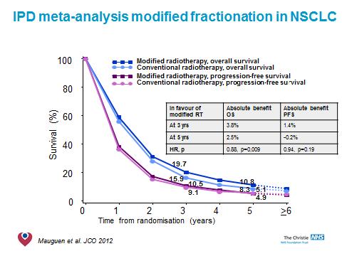 Lancet 1997 Altered fractionation>conventional fractionation Mauguen.