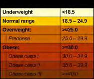 OVERWEIGHT AND OBESITY weight in kilograms
