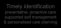 management & personalised care