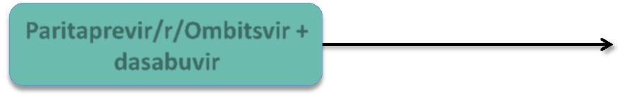 Ruby-1 Study: HCV with stage 4/5 CKD Open-label Treatment SVR4 SVR12 GT1b GT1a Paritaprevir/r/Ombitsvir + dasabuvir Paritaprevir/r/Ombitsvir + dasabuvir + RBV Day 1 Week 12 Week 24 3D:
