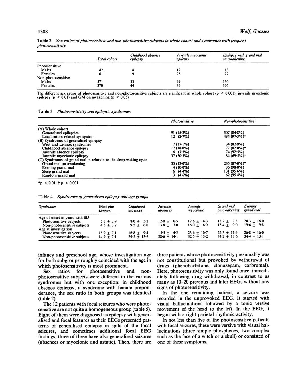 1 388 Wolf, Goosses Table 2 Sex ratios ofphotosensitive and non-photosensitive subjects in whole cohort and syndromes withfrequent photosensitivity Childhood absence Juvenile myoclonic Epilepsy with