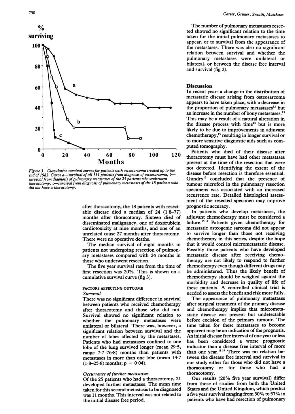 73 Carter, Grimer, Sneath, Matthews surviving a O 2 4 6 Months The number of pulmonary metastases resected showed no significant relation to the time taken for the initial- pulmonary metastases to