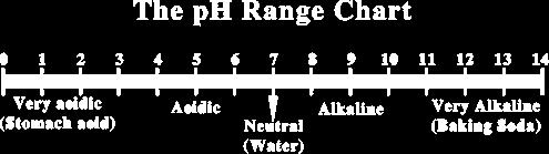 ph OF SAMPLE A measure of the acidity or alkalinity of the water ph > 7 is considered alkaline, ph < 7 is considered acidic
