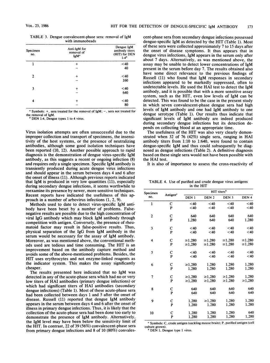 VOL. 23, 1986 HIT FOR THE DETECTION OF DENGUE-SPECIFIC IgM ANTIBODY 173 TABLE 3.