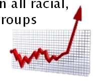 reported to occur in all racial, ethnic, and socioeconomic groups *As reported by the Centers for