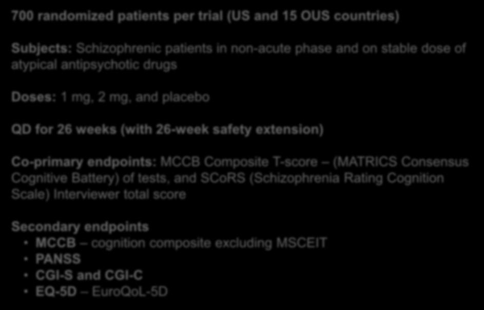 extension) Co-primary endpoints: MCCB Composite T-score (MATRICS Consensus Cognitive Battery) of tests, and SCoRS (Schizophrenia Rating