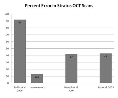 progression analysis Location of scan ring affects RNFL results