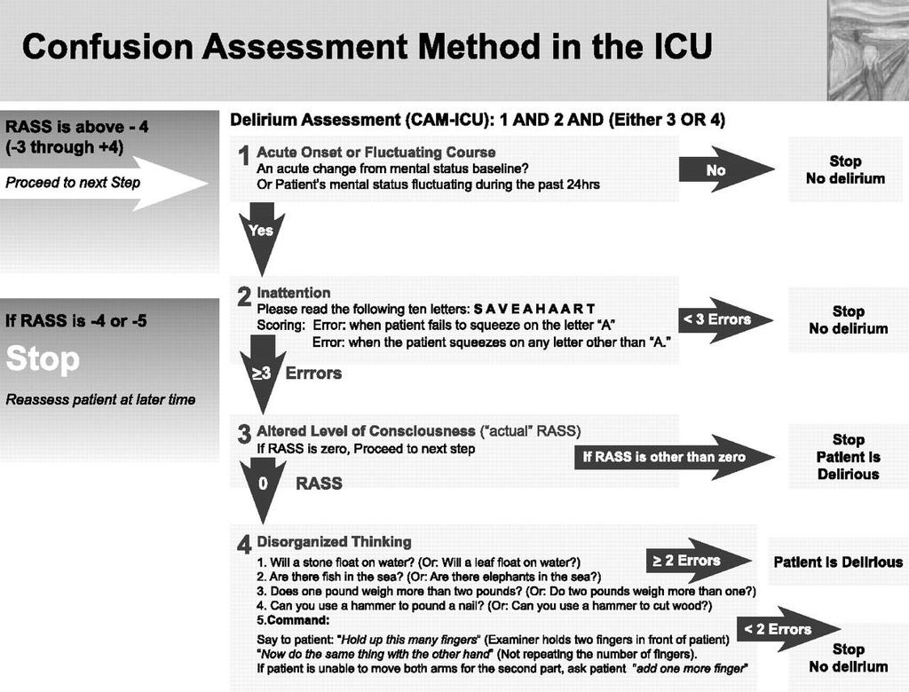 CAM-ICU 2010 by American College of Chest