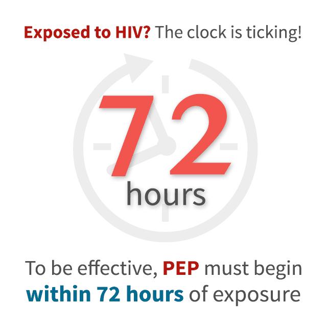 HIV Pre- Exposure Prophylaxis KNOWLEDGE AND