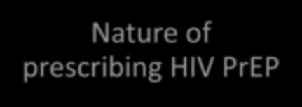 prescribing HIV PrEP