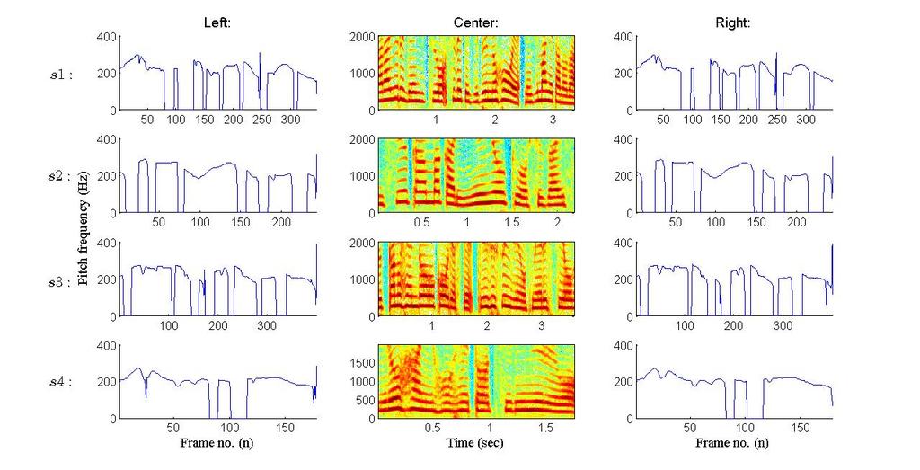 Left: Using air conducted speech, Center: it s spectrogram, Right: using bone 5.