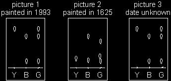 Her results are shown below: Which of the paints in the 1993 picture contains only one substance? Tick the correct box.