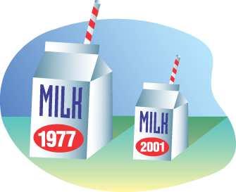 Between 1977-78 78 and 2000-01, 01, milk consumption decreased by 39 percent in children ages 6-11, 6 while consumption of fruit juice rose 54 percent, fruit drink consumption rose 69