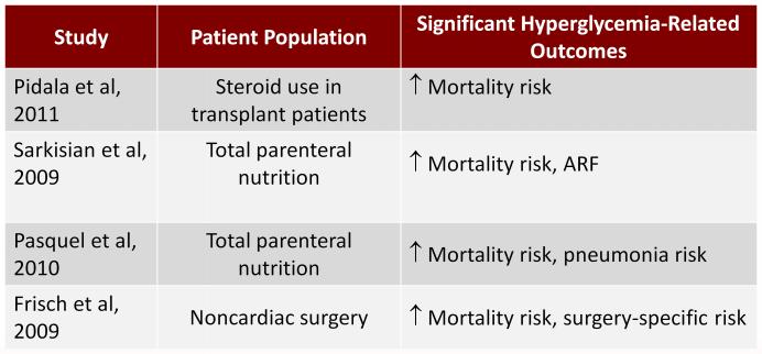 Case Studies Available Insulin needs in patients on high dose steroids Insulin needs and nutrition (enteral, total parenteral) Insulin needs in patients undergoing surgery Transition to outpatient