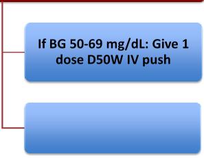 repeat treatment if BG not up to target Directions for when and how to restart insulin Look for the cause of hypoglycemia and determine if other treatment changes are needed Moghissi ES, et al.