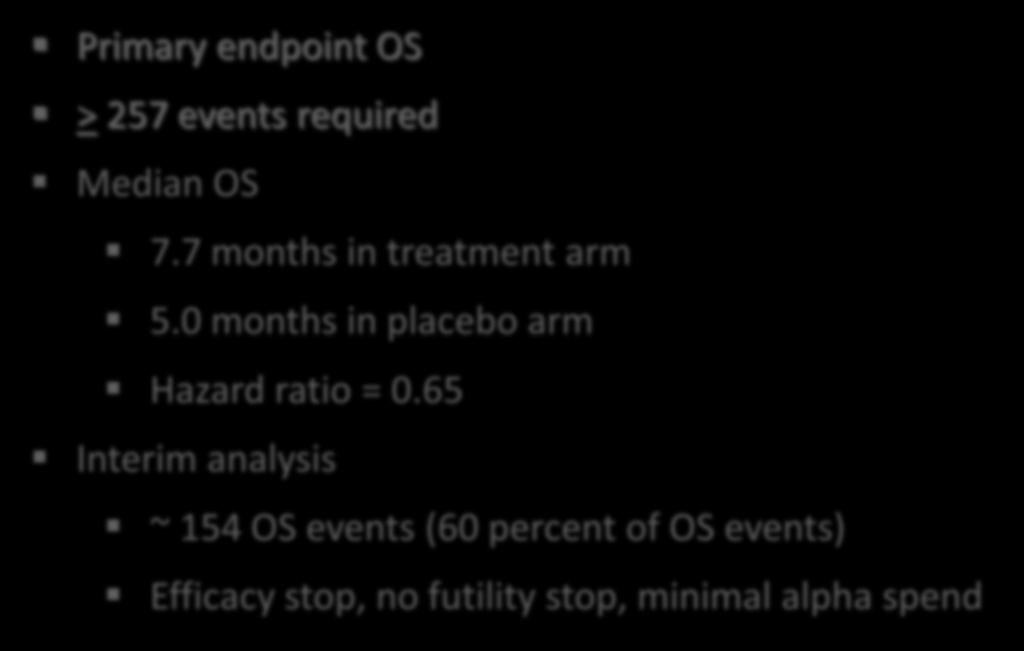 0 months in placebo arm Hazard ratio = 0.
