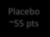 1 Tivantinib 120 mg tablet BID ~105 pts Placebo ~55 pts Stratification Factors Vascular invasion ECOG status Endpoints 1 o : PFS