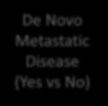 Secondary) Number of Prior ETs (1 vs 2) ET for Metastatic Disease (Yes vs