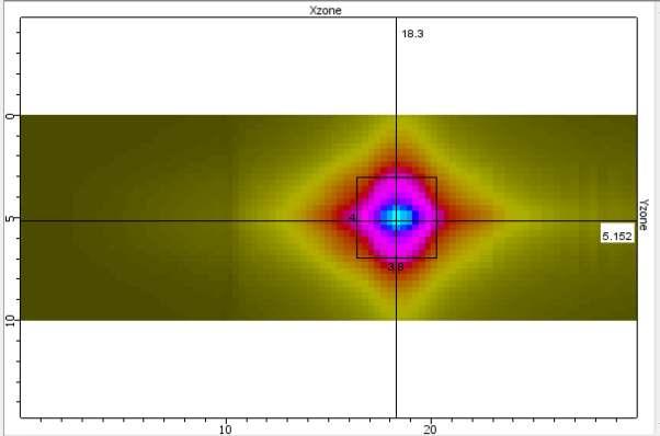 section along (X;Y) plane d) Beam cross section along (X;Z) plane The ultrasonic beam size was