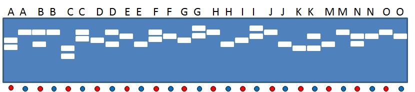 16. The figure below shows a series of SNP loci (A-O) loci for two strains of mice (Houston in black, Dallas in gray).which locus would not be useful in mapping novel mutations?