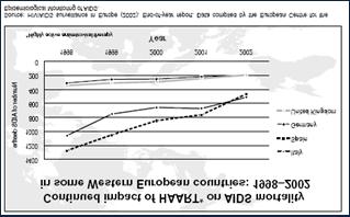 Tendency Related to Aids Brazil, 1990-1999. 14,0 12,0 (x 100.