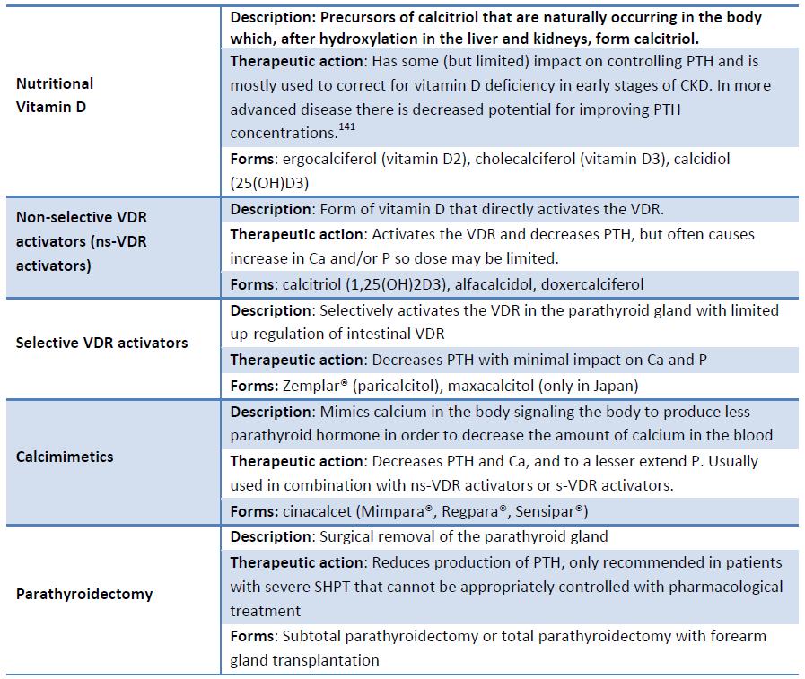 Treatment Goals in SHPT The following interventions are available for managing SHPT: The goal of treatment for SHPT is
