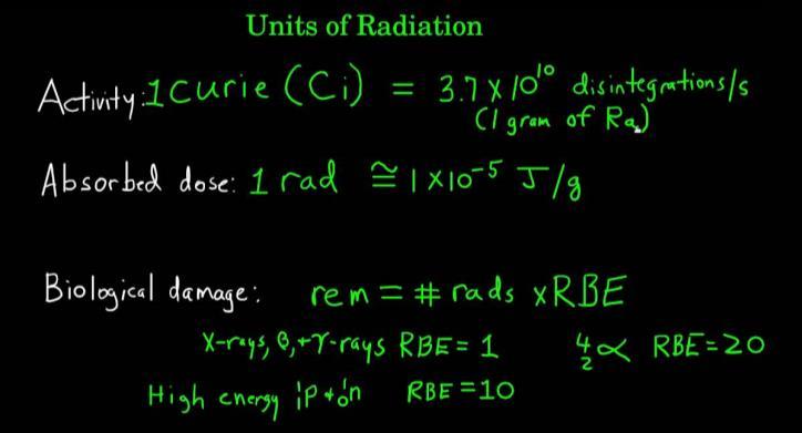 Outline of the lecture A very brief historical introduction Directly and indirectly ionizing radiation Radioactivity Natural exposures The effects of ionizing radiation Deterministic and stochastic