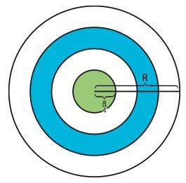 Geometric Probability: You want to randomly shoot a dart at a circular target. What is the probability of hitting the central part?