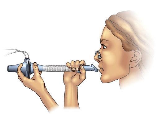 Respiratoryrate measurement Spirometryis a non-invasive method of lung function testing, which measures the amount (volume) and/or speed (flow) of air that can be inhaled and exhaled.