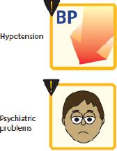 vent. extrasystole, hypotension mydriasis blood dycrasias & +ve