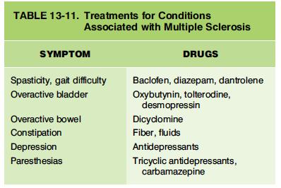 Disease-modifying therapies 5- Natalizumab: monoclonal Ab 6- Mitoxantrone: cytotoxic