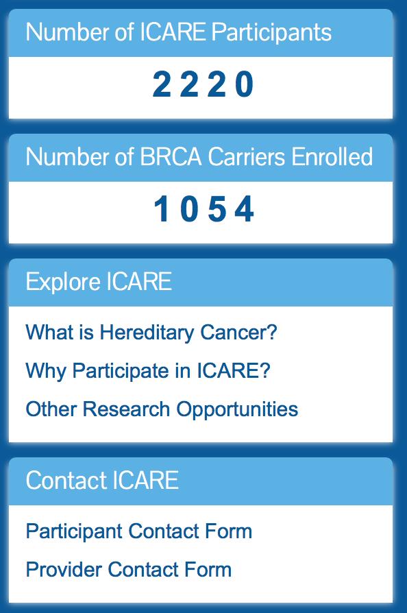 ICARE Grant - 2010 Funding: Florida Biomedical (IBG09-34198) Grant Objectives: 1. Increase enrollment of BRCA mutation carriers to ICARE by 20% yearly.