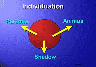 TWO COMPLIMENTARY PROCESSES IN DEVELOPMENT & SELF- ACTUALIZATION Both occur simultaneously, but individuation is logically first, since it