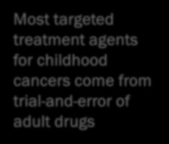 marrow transplant Radiation Biological therapy Immunotherapy Most targeted treatment