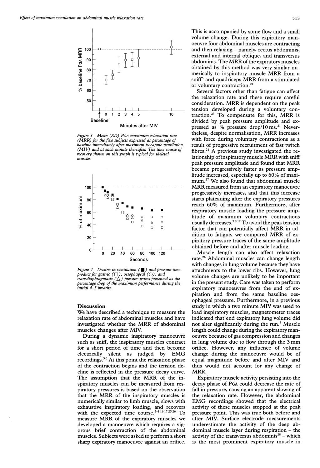 Effect of maximum ventilation on abdominal muscle relaxation rate 513 c: a- CL Qn (1) co. 11 2 Figure 4 Decline in ventilation (a) and pressure-time attachments to the lower ribs.