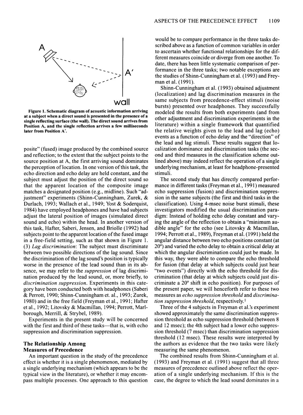 ASPECTS OF THE PRECEDENCE EFFECT 1109 wall Figure 1.