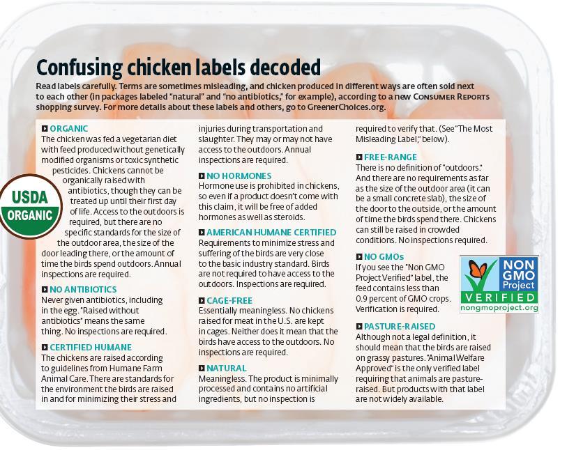 The high cost of cheap chicken. Consumer Reports February 2014 https://www.