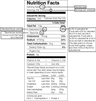 Nutrition Tools for Consumers Dietary Guidelines for Americans Nutrition and physical activity advice for healthy Americans aged 2 and up Nutrition Facts Food label Provides nutrition information on
