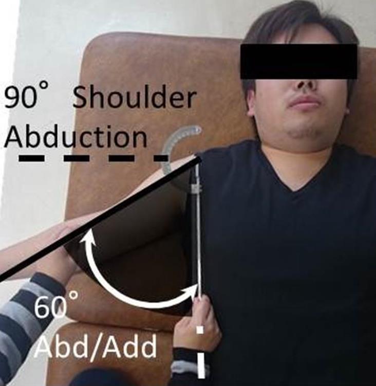 congenital deformity. 2.2.2.2 Impaired PROM Athletes are eligible if they meet ONE OR MORE of the following criteria for impaired PROM: Criterion #1 Shoulder abduction 60.