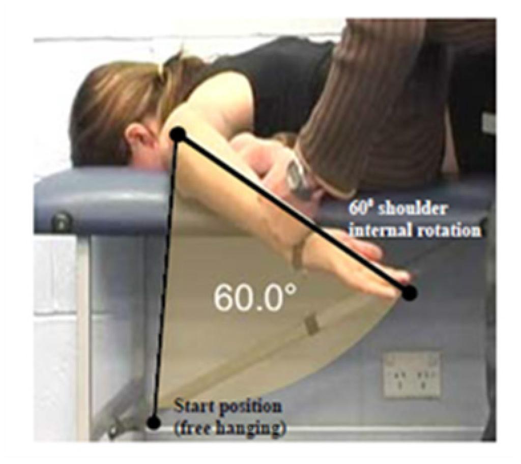 hold the arm at 60 horizontal flexion If PROM is < 90 but > 60, the athlete should not be able to horizontally flex actively through available PROM to 60.