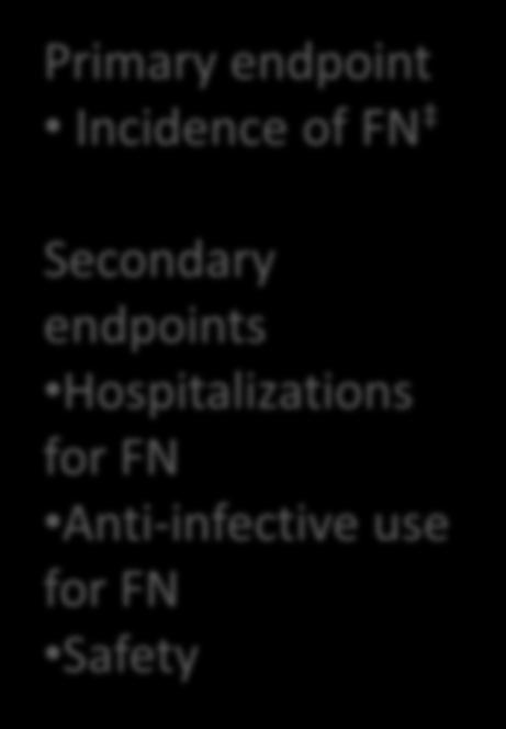 for FN Anti-infective use for FN Safety FN, febrile neutropenia; SC,