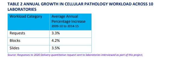 Pathology challenges today Maintaining high quality